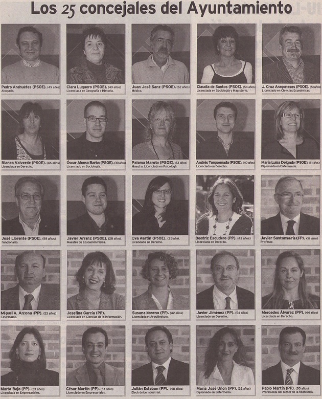 Los 25 concejales del Ayuntamiento